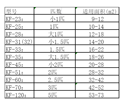 渝北空调维修